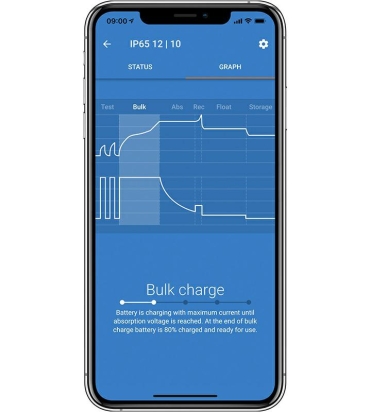 Blue Smart IP65 Charger 12/15(1) 230V CEE 7/17 Retail