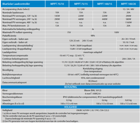 BlueSolar MPPT 75/15 (12/24V-15A)