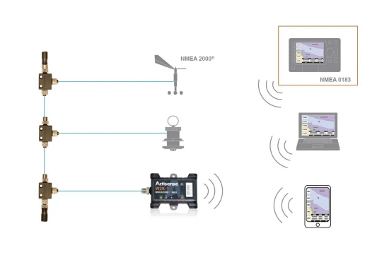 NMEA2000® to Wi-Fi Gateway