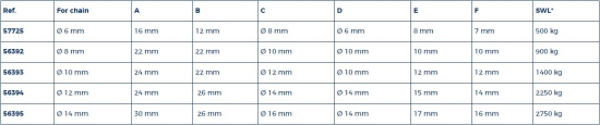 Ankerconnector 12 mm RVS wartel