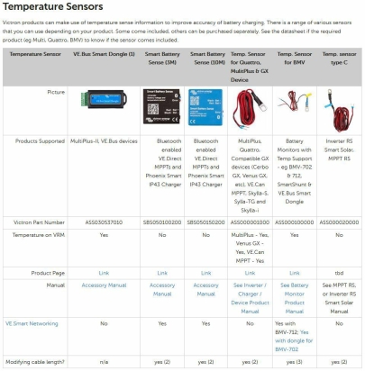 Temperature sensor QUA/PMP/Venus GX