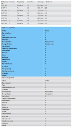 Reddingsvlot offshore ISO9650-1 6p container TSLG