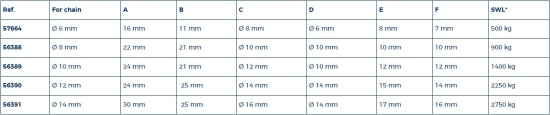 Ankerconnector 12 mm gegalvaniseerd