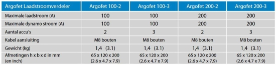 Argofet 100-3 Three batteries 100A Retail