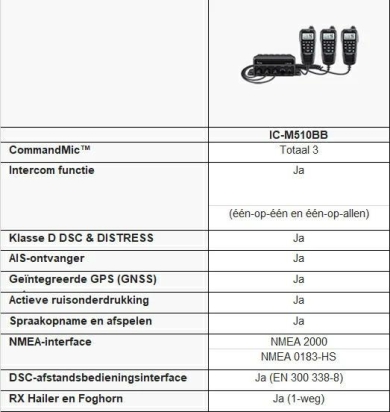 Black box marifoon M510BB