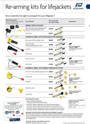 Herlaadset voor UML MK5 en 60 gr patroon