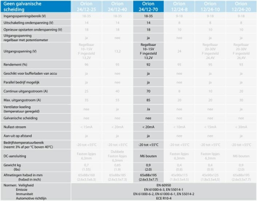 Orion 24/12-70A DC-DC converter IP20