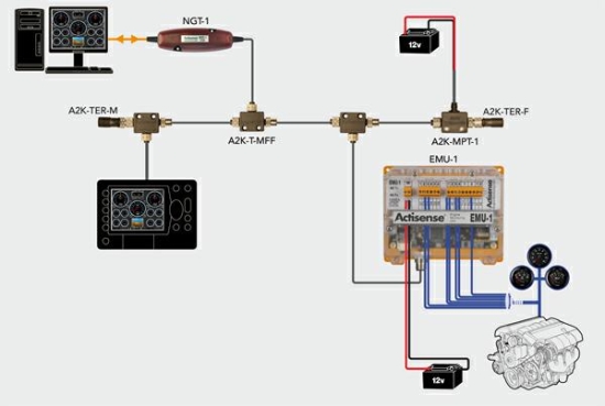 Engine Monitoring Unit