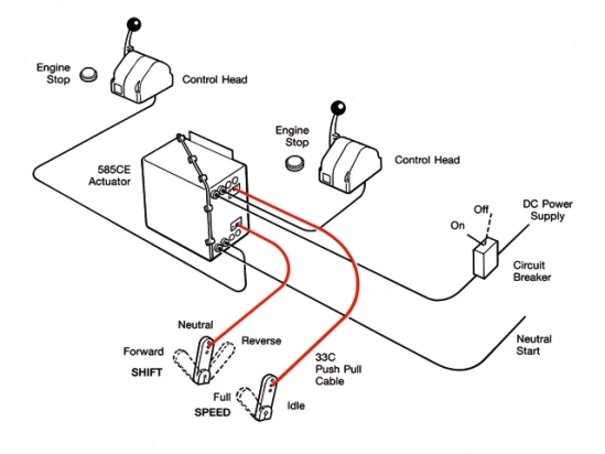 º MMC SERVO CONTROLEBOX 10-40V SER