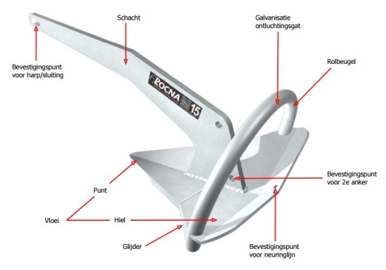 Anker - 40kg Gegalvaniseerd