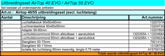 Uitbreidingsset AirTop40/55EVO