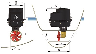 Boegschroef 125kgf 24V tunnel D250mm IP