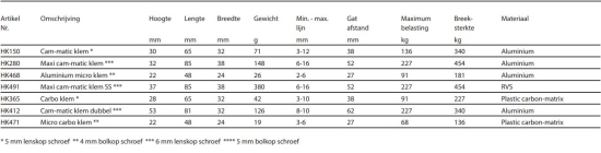 Klem aluminium standaard 3-12mm