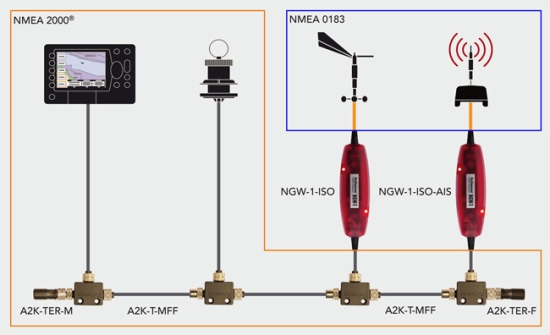 Actisense NMEA0183 - NMEA2000 gateway zonder USB