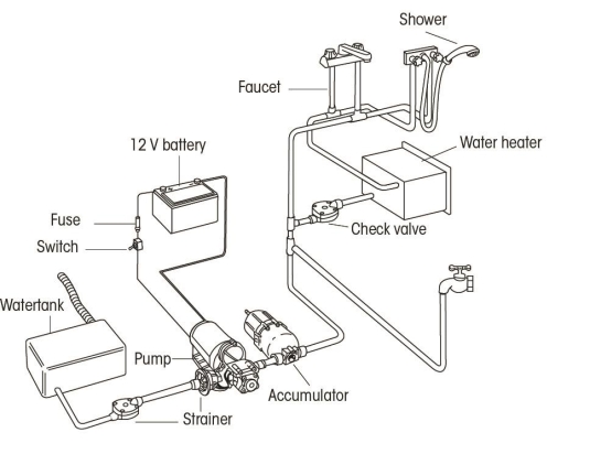 Drinkwaterpomp AquaKing std 3.0 12V