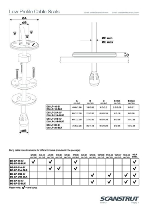 DS-LP-21A-BLK Low Profile Cable Seal, Anodise