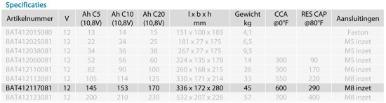 12V/170Ah AGM Super Cycle Batt. (M8)