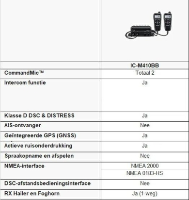 Black box marifoon M410BB