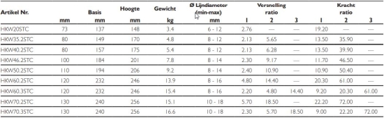 Radial lier 80.3ST zwart