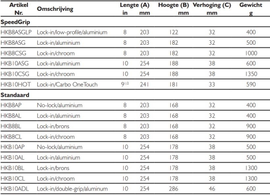 Lierhendel 250mm carbo lock OneTouch