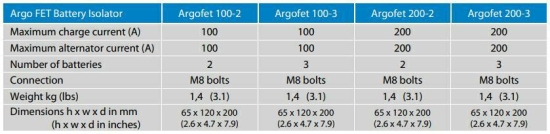 Argofet 200-3 Three batteries 200A Retail