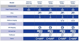 EAGLE 7 (excl. transducer)