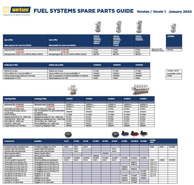 Brandstofsystemen  Overzicht Spare Parts