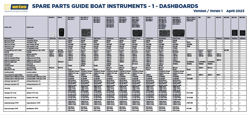 Dashboards Spare PartsOverzicht