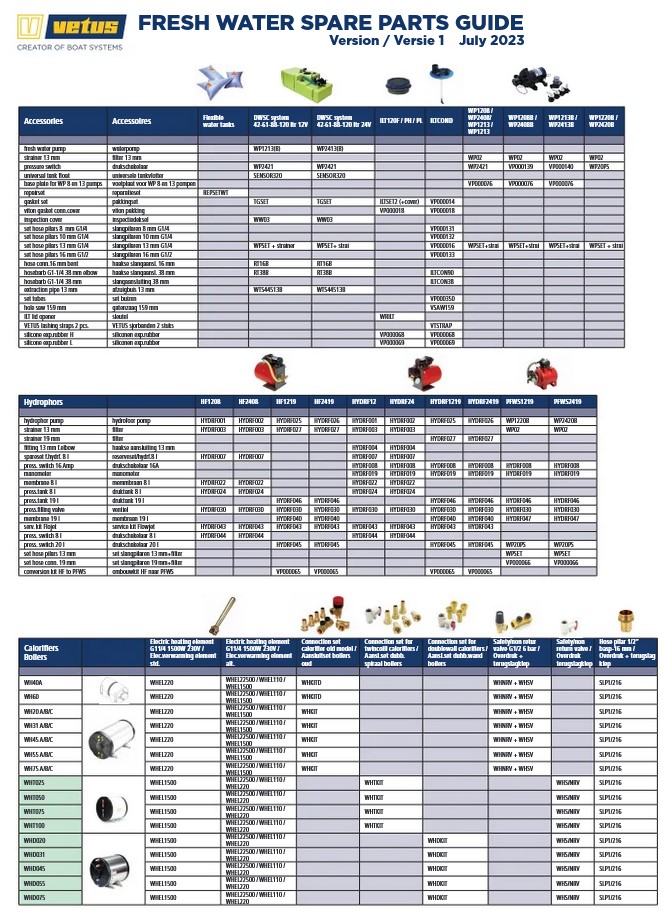 Drinkwatersystemen Spare Parts Overzicht