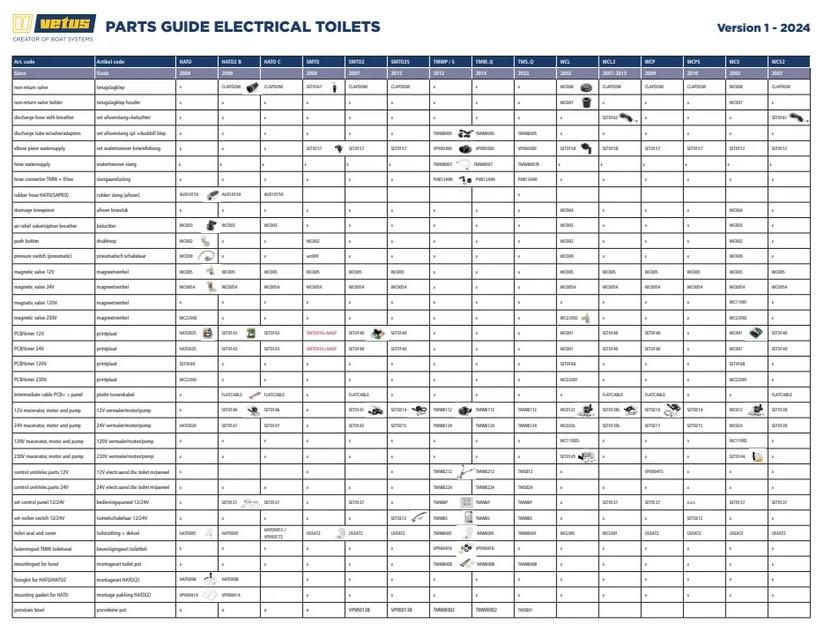 Elektrische Toiletten Spare Parts Overzicht