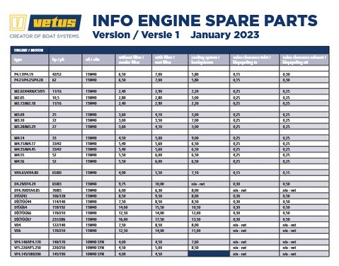 Motoren Info Overzicht