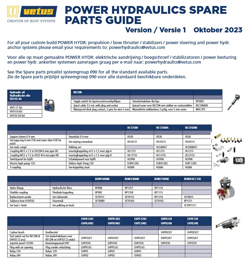 Power Hydraulica Spare Parts Overzicht