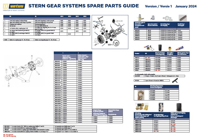 Schroefassystemen Spare Parts Overzicht