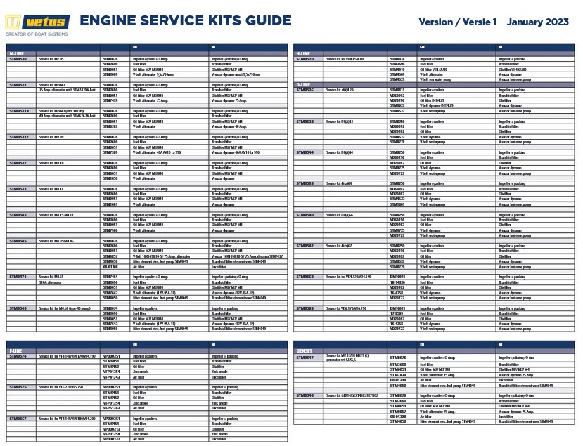 Service Kits Overzicht