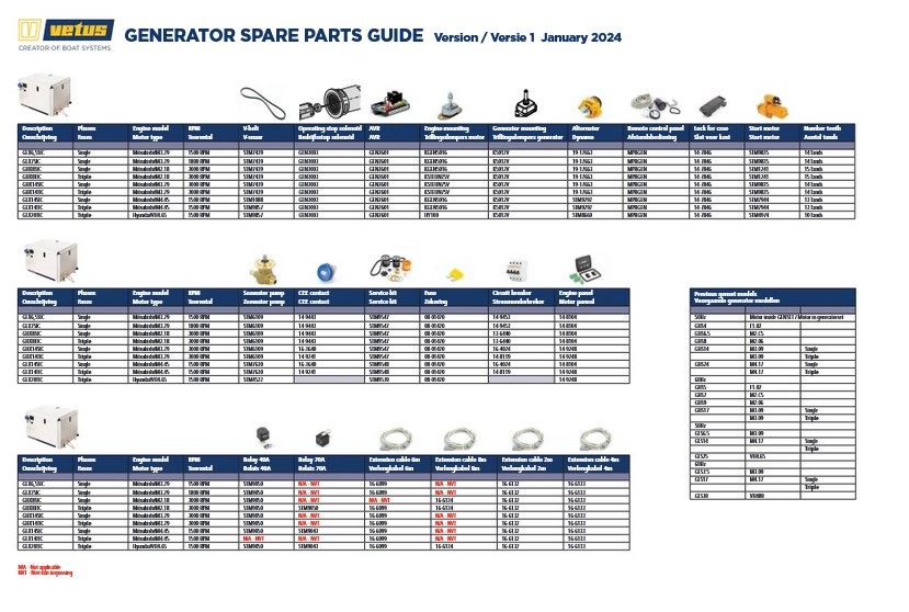 Stroom Aan Boord Spare Parts Overzicht