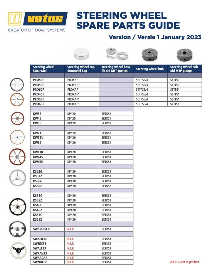 Stuurwiel Spare Parts Overzicht