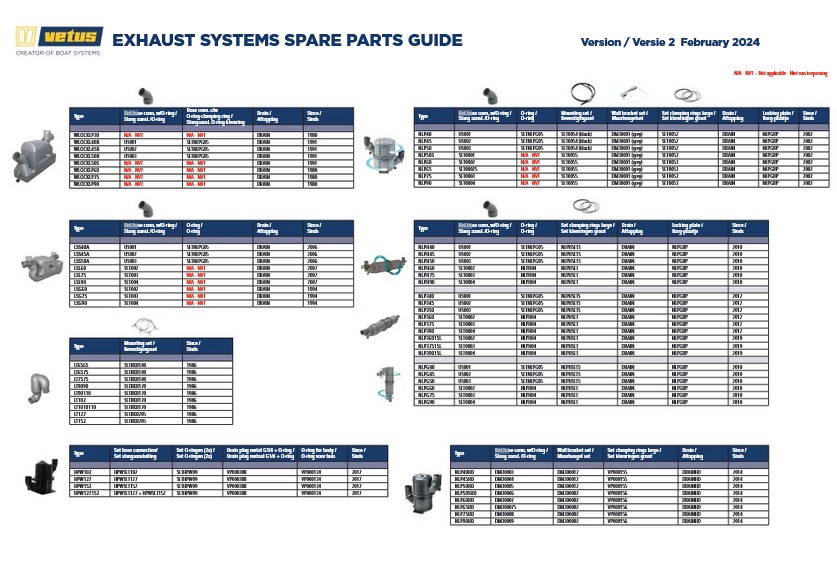 Uitlaatsystemen Spare Parts Overzicht