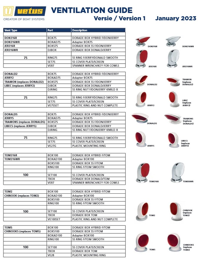 Ventilatie Spare Parts Overzicht