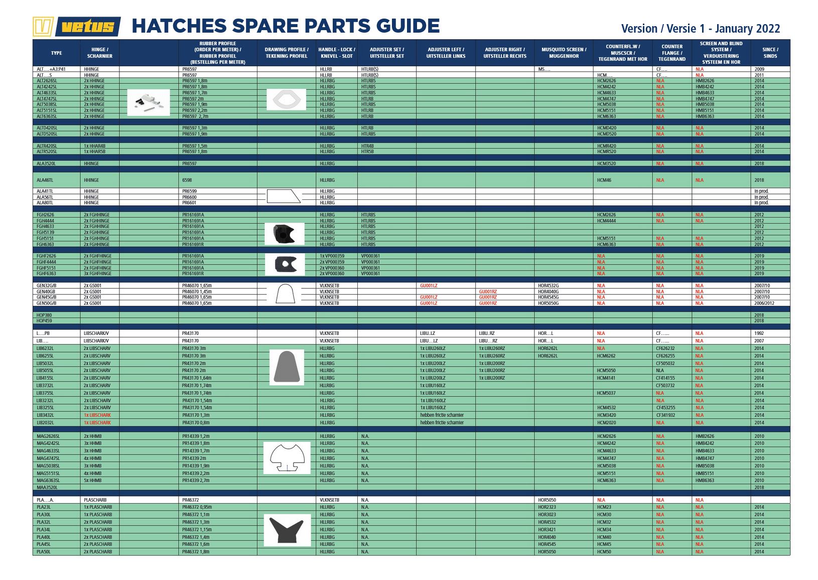 Vluchtluiken  Spare Parts Overzicht