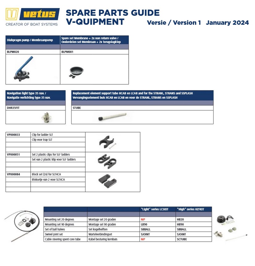 V-Quipment Spare Parts Overzicht