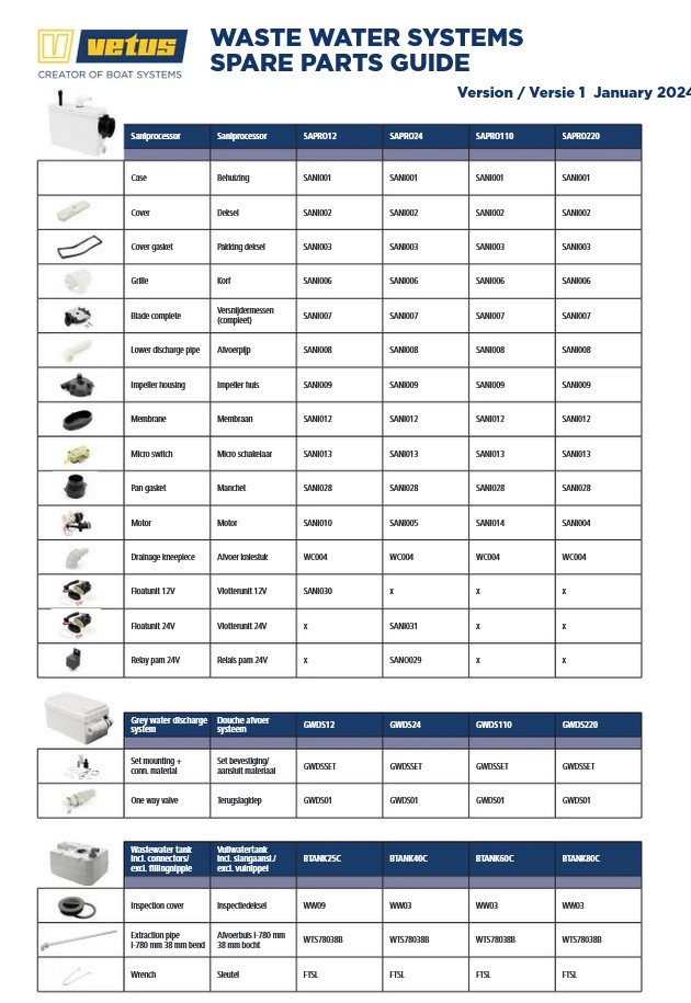 Vuilwatersystemen Spare PartsOverzicht